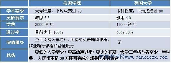 东莞市技师学院中英国际班与普通班有什么区别招生网