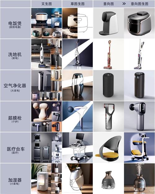 ComfyUI工作流赋能AI辅助产品ID设计 开启招生辅助服务新篇章